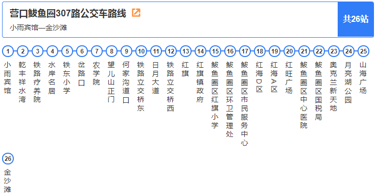 最新,最全鲅鱼圈公交线路图